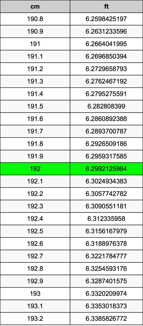 192cm in feet|Height Converter